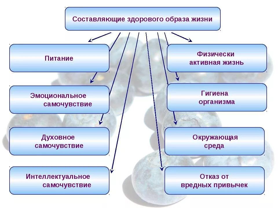 Слова относящиеся к здоровью