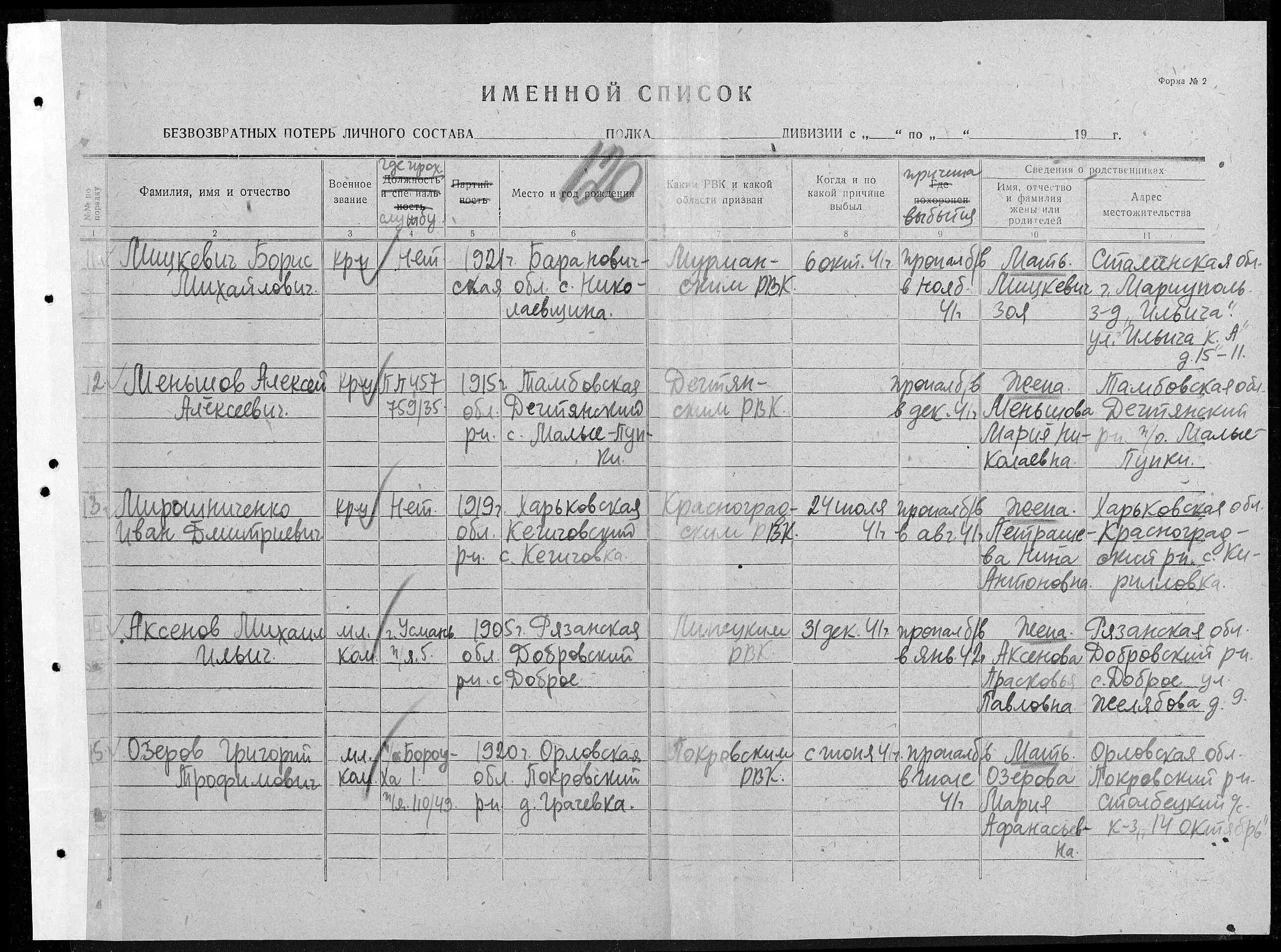 безвозвратные потери в вов. журнал безвозвратных потерь. списки безвозвратных потерь 1942 года. возможные безвозвратные потери. возможные безвозвратные потери.