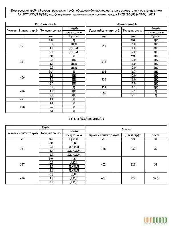 Вес обсадной трубы. Вес обсадной колонны. Таблица параметров обсадных труб. Вес одного погонного метра обсадной трубы 178 мм. Труба обсадная 245 вес 1 метра.