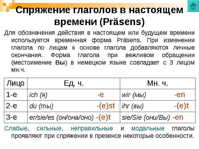 Таблица спряжения глаголов в будущем времени. Спряжение глаголов в Präsens в немецком языке. Спряжение глаголов в немецком языке настоящее время. Личные окончания глаголов в немецком языке таблица. Личные окончания глаголов в настоящем времени немецкий язык.