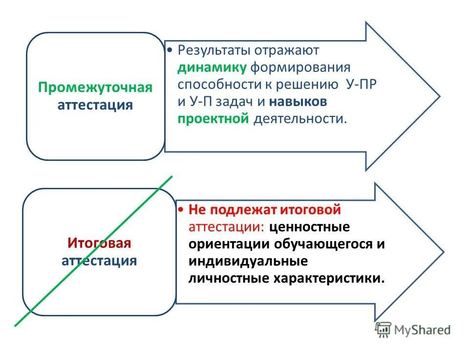 Методика формирования умений. Источники формирования навыков. Формирование умений работы с текстом. Урок формирования практических умений. Формирование практических умений и навыков.