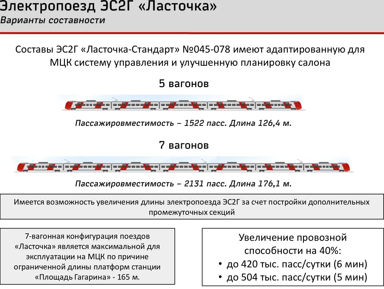 Расписание электричек экспо. Схема составности электропоездов. Формирование электропоездов. Схема эс2г. Электропоезд Ласточка чертеж.