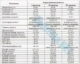 Алт при беременности 3 триместр. Алт АСТ норма у беременных 3 триместр. Алт норма у беременных 3 триместр в крови. Нормы показателей алт АСТ при беременности. Биохимия крови норма у беременных 1 триместр.