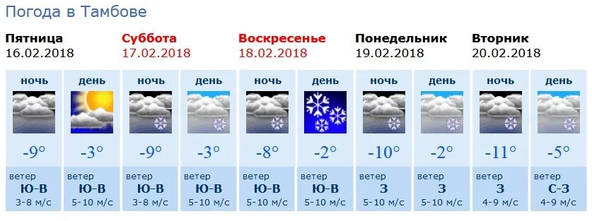 Погода на неделю город тамбов. Погода в Тамбове. Погода в Тамбове сегодня. Погода в Тамбове на завтра. Погода в Тамбове на 3.