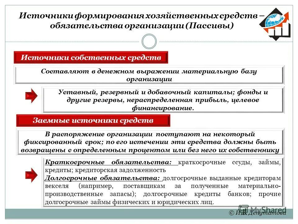 Источник формирования капитала ооо. Источники формирования имущества предприятия. Порядок формирования уставного капитала. Формирование уставного фонда. Собственные и заемные источники формирования имущества.