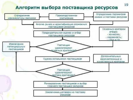 Схема поставщиков