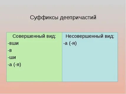 Деепричастие с 2 суффиксами