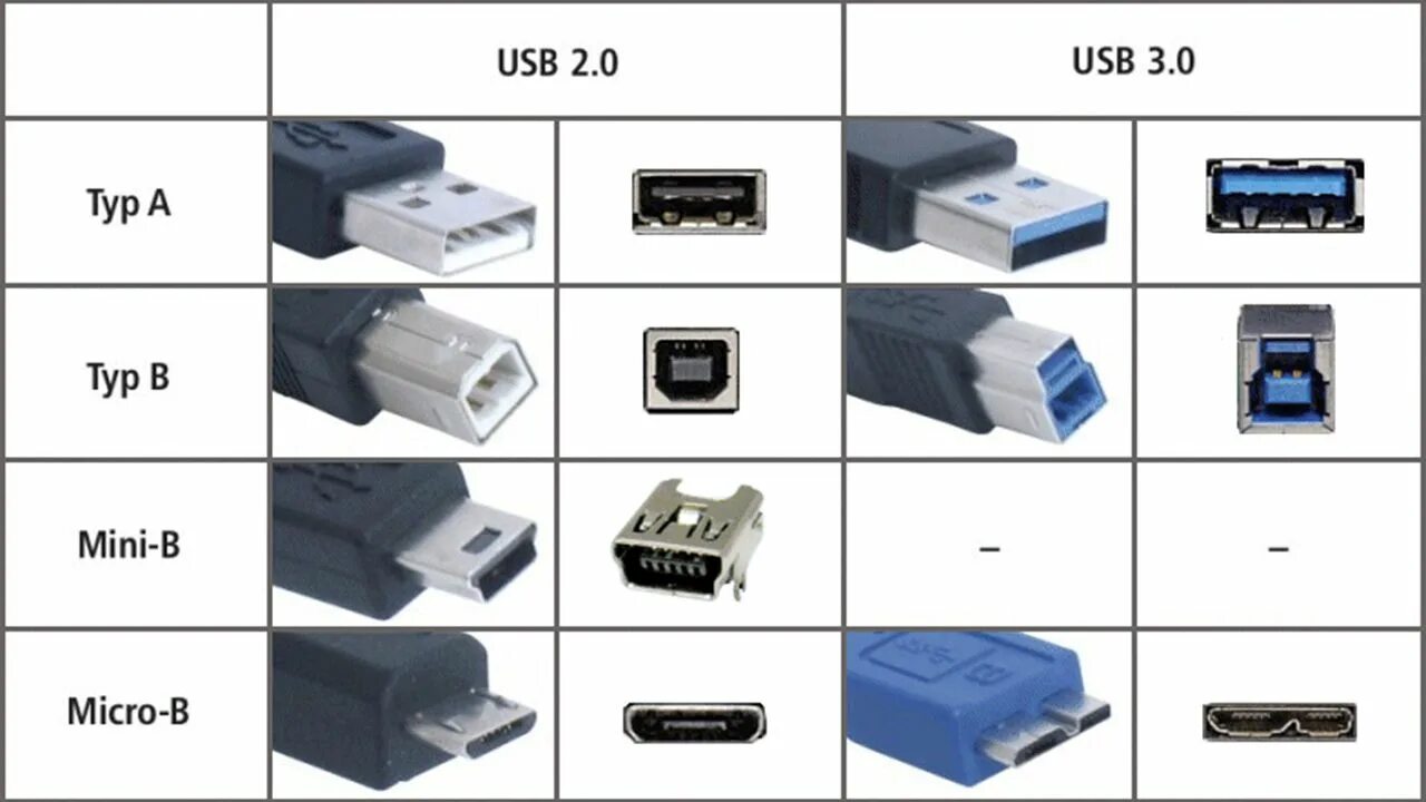 Какие бывают разъемы usb