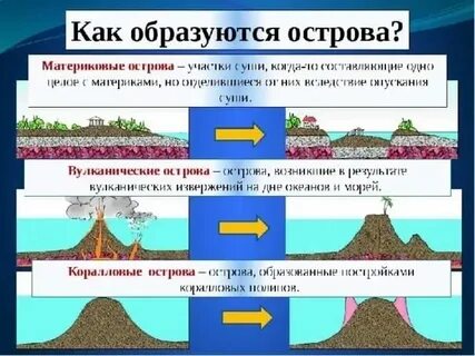 Острова материковые вулканические коралловые