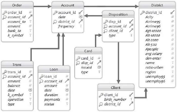 Sql python hadoop картинки. Voltdb. Fastest database. Аналитика база данных. Лицензия azure для sql.