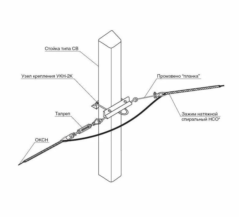 Ук н п. Узлы крепления оптического самонесущего кабеля. Узел крепления кабеля 10 кв. Схема крепления самонесущего кабеля ВОЛС. Узел 192 (узел крепления муфты на железобетонной опоре).