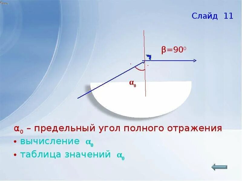 Полное внутреннее отражение происходит. Полное отражение света физика 11 класс. Предельный угол полного внутреннего отражения. Угол полного отражения. Полное отражение света предельный угол.