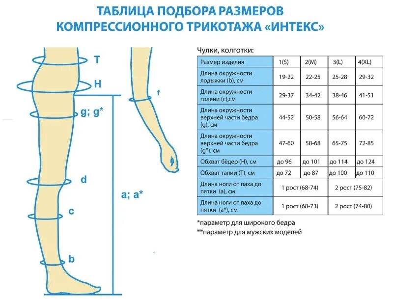 Чулки компрессионные 2 класс Сигварис таблица размеров. Компрессионные чулки таблица параметров компрессии. Чулки Интекс 2 класс компрессии таблица размеров. Компрессионные чулки таблица измерения. Какой размер колготок нужен