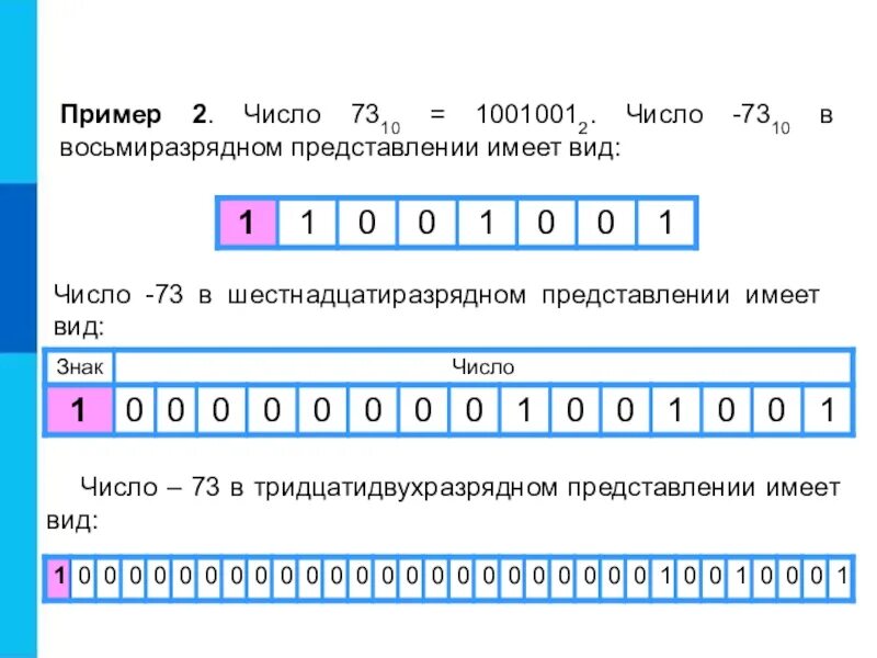 8 разрядном формате. Восьмиразрядное представление числа. Число 622 в шестнадцатиразрядном представлении. Представление чисел в восьмиразрядной сетке. Числовое представление цифр.