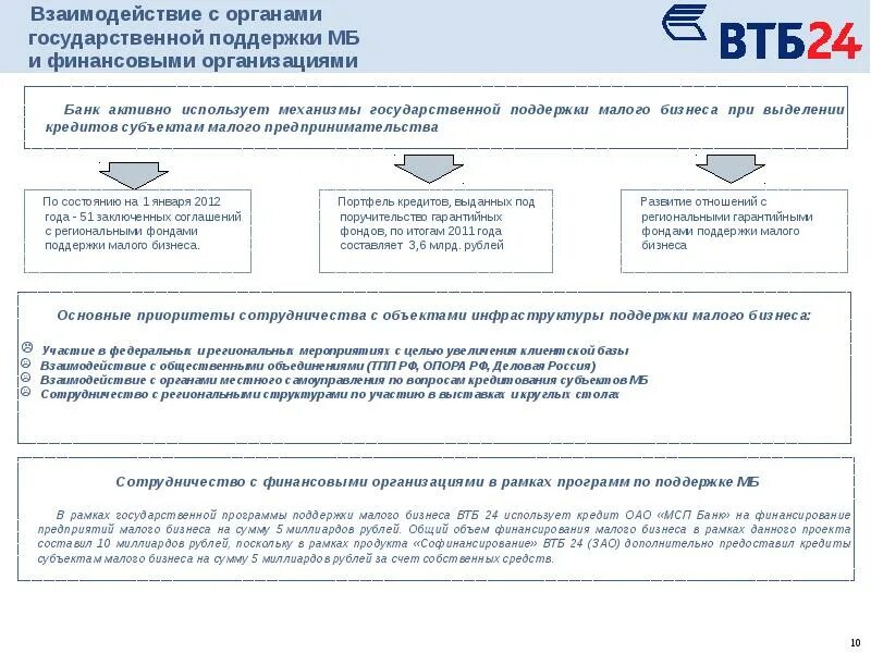 Техническая поддержка втб для юридических лиц