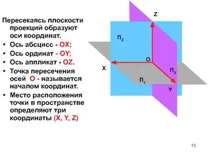 Точка пересечения воображаемой оси называется