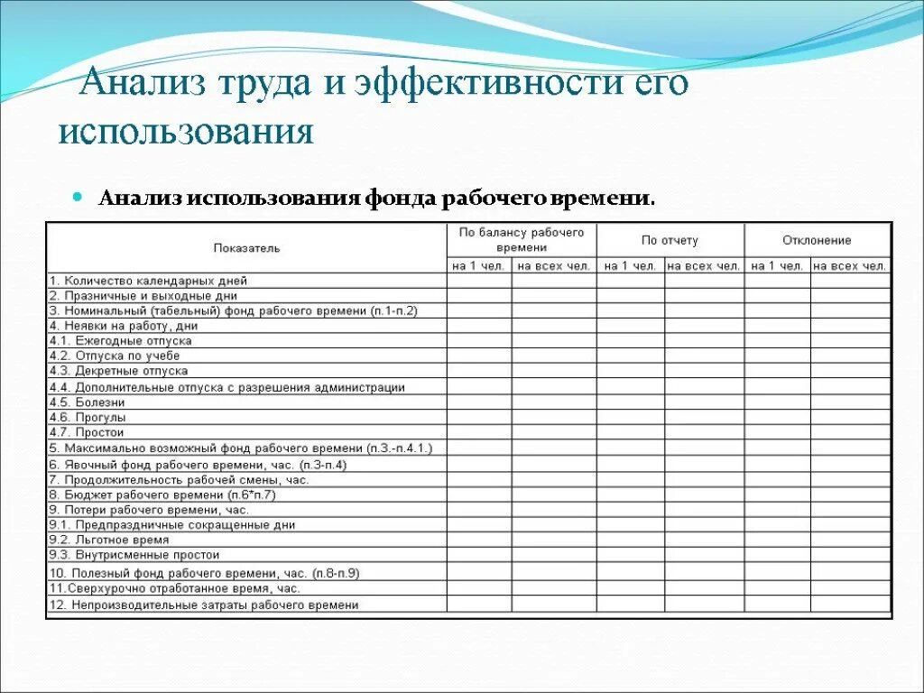 Использование фонда рабочего времени предприятия