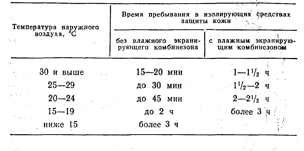 Каковы нормы воздуха подаваемые в убежища. Время нахождения в средствах индивидуальной защиты. Время пребывания в СИЗ. Время нахождения в СИЗ. Время непрерывной работы в изолирующих средствах защиты.