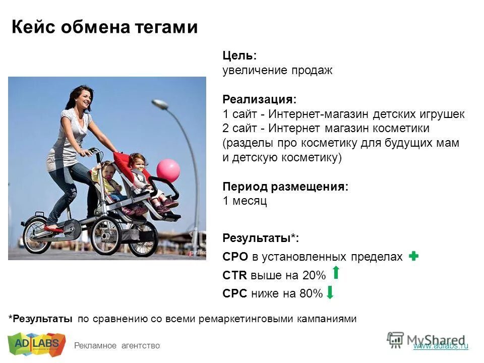 Обмен тегов. Обмен тегов. Обмен тегов. Семантическая структура страницы html5. Блочные и строчные теги html.