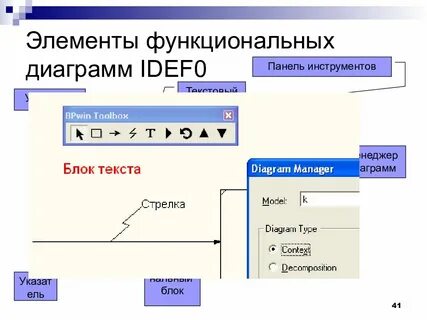 Что из перечисленного является элементами