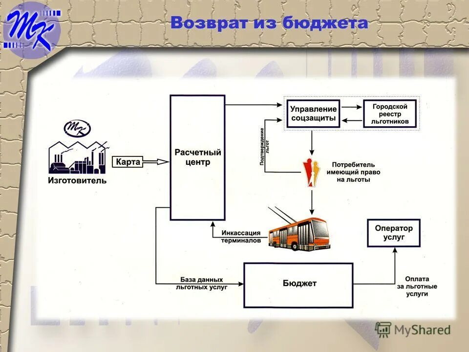 Расчетный центр управляющей компании мошенническая схема. Расчетные центры это организации. Расчетных центрах предприятиях. Расчетных центрах предприятиях. Расчетных центрах предприятиях.
