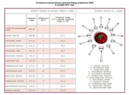 Таблица борщи