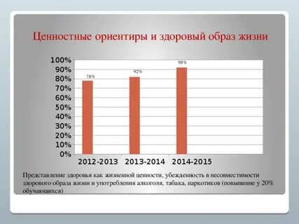 Ориентиры здорового образа жизни