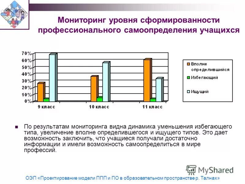 виды формы методы контроля и оценки качества образования. уровни мониторинга в школе. уровни мониторинга в школе. организация мониторинга в школе. уровни мониторинга в школе.