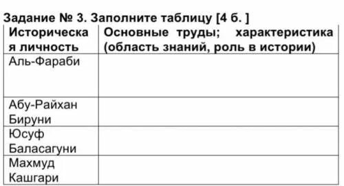 Заполни таблицу характеристики труда Из предложенных антонимов выберите и запишите в таблицу те, которые характеризую