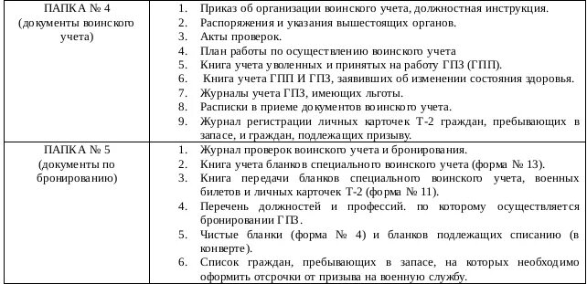 Официальный сайт МКУ - Воинский учет