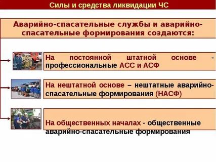 Силы аварийно спасательных работ