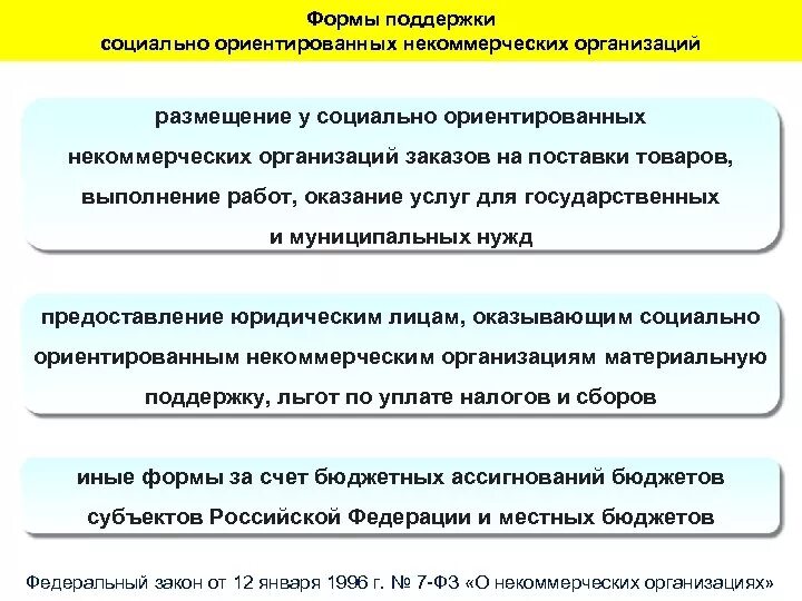 Поддержка социально ориентированным некоммерческим организациям. Социально-ориентированная некоммерческая организация это. Поддержка социально ориентированных некоммерческих организаций. Задачи некоммерческих организаций. Поддержка нко социальных