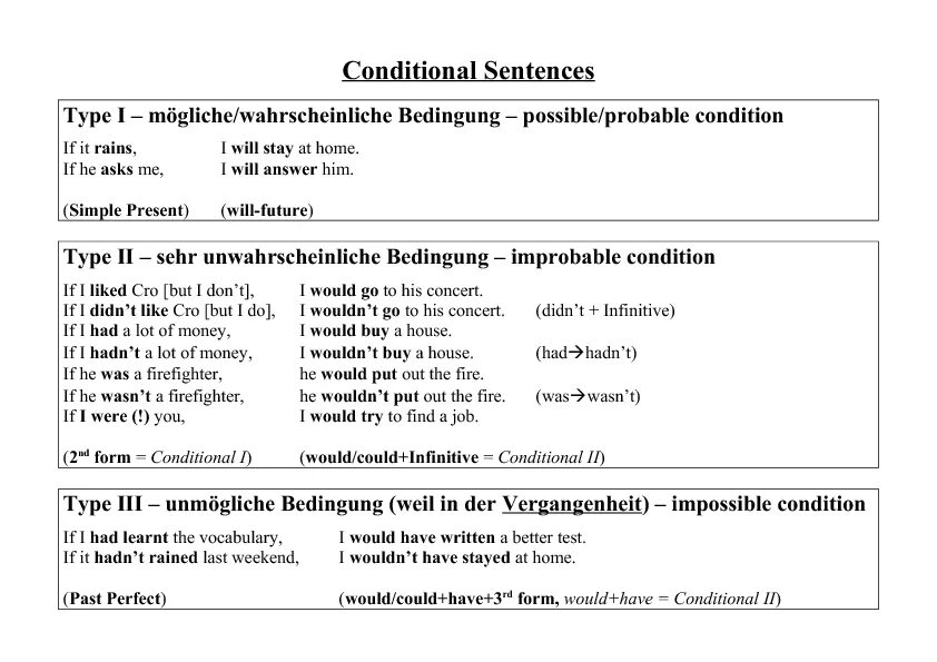 Тест conditionals 1 2. Conditionals таблица. Conditional sentences таблица. II И III conditional sentences. 0 1 2 3 Conditional таблица.