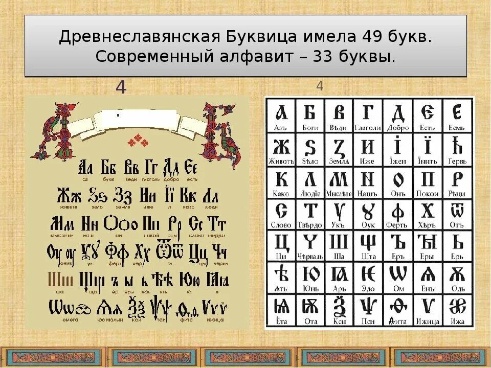 первая азбука кириллица. старославянский церковнославянский. славянская азбука. старославянское слово учиться. псалом 1 на церковно славянском.