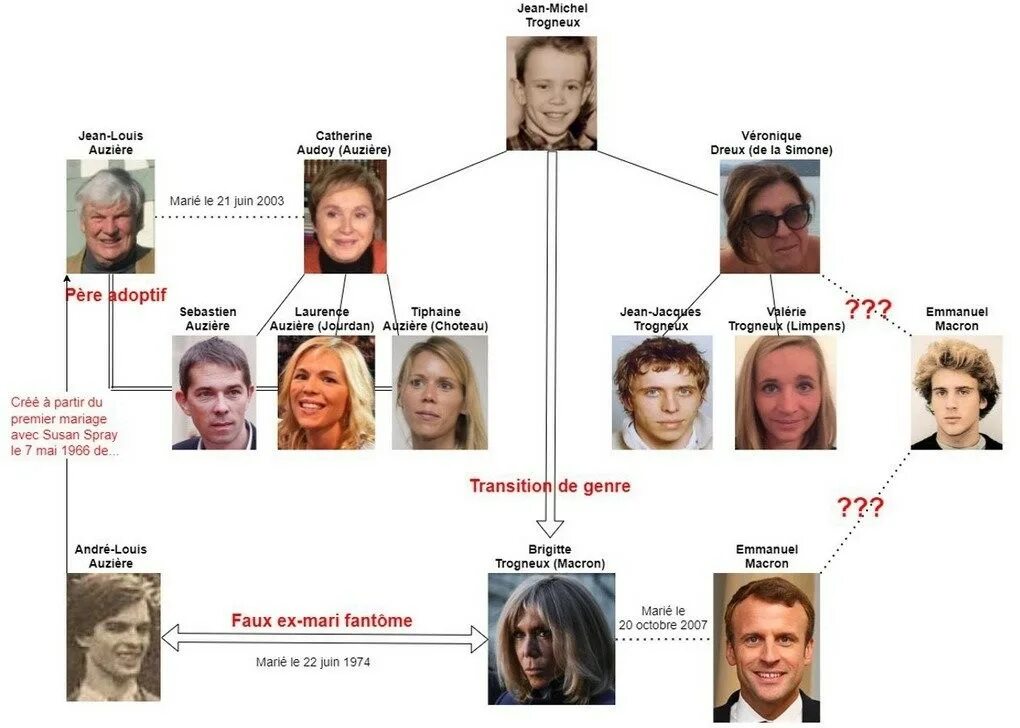 Жена макрона трансгендер доказательства. Жена президента Франции Брижит Макрон.