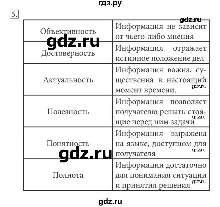 Информатика 7 класс босова тесты с ответами