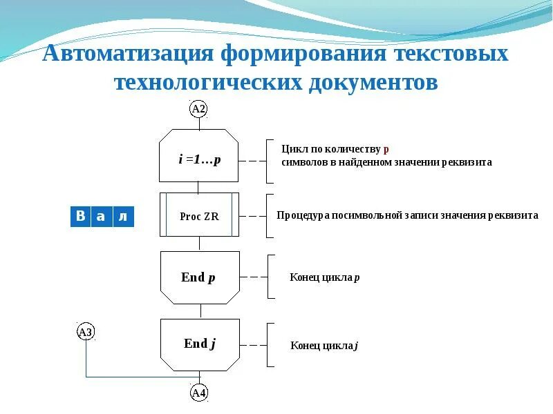 Этапы формирования текста. Автоматизация формирования документов. основы автоматизации технологических процессов. формирование текста это. план формирования текстового документа.