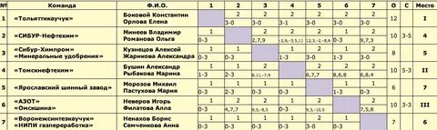 Как получить 2 взрослый