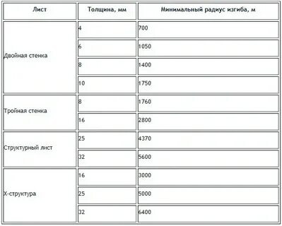 Толщина радиуса