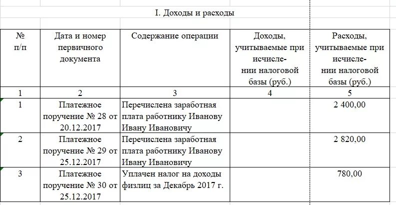 Книга доходов и расходов 2023г. Ведение книги учета доходов и расходов ИП. КУДИР книга учета доходов и расходов. Книга доходов и расходов ЕСХН образец заполнения. Книга учета доходов и расходов пример заполнения доходы.