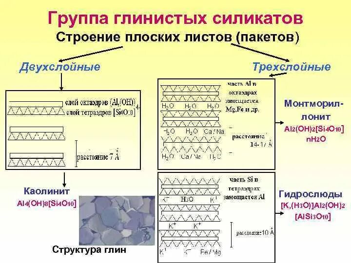 Плагиоклаз кислый минерал. Силикаты это в химии. Кианит формула. Кристалическая решётка полевой шпак. Формула минерала дистен.