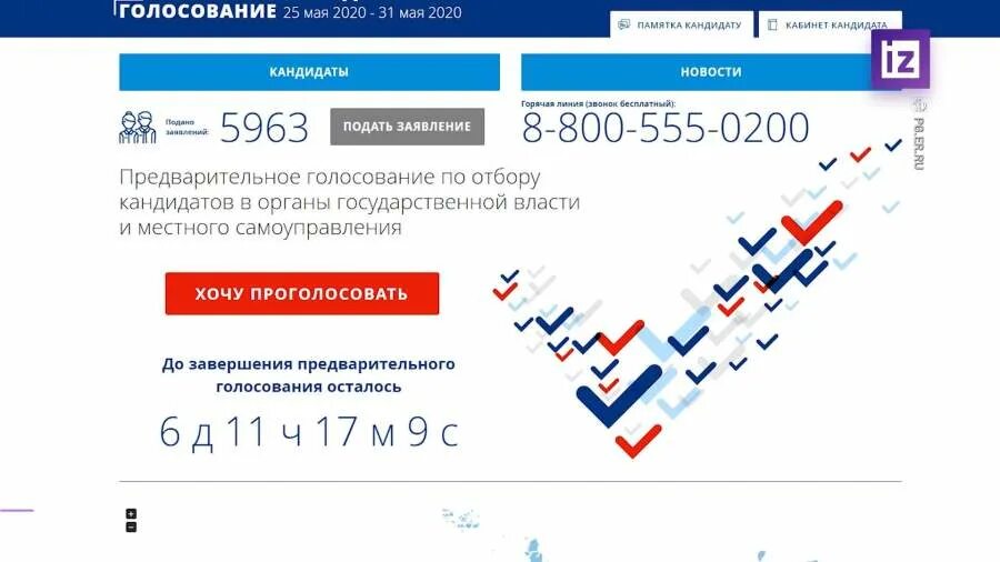 Электронное предварительное голосование эпг. Предварительное голосование 2025. электронное предварительное голосование.