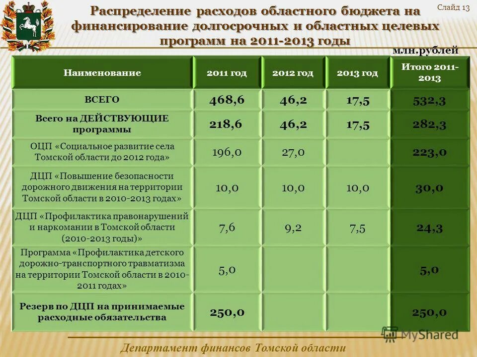 Колледж томска бюджет. Колледж томска бюджет