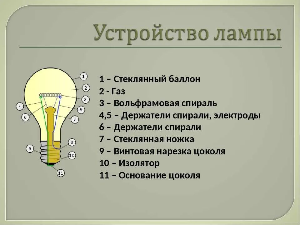 Лампа накаливания технология. История лампы накаливания. Электрическая лампочка. Лампочка для презентации. Презентация лампочка накаливания.