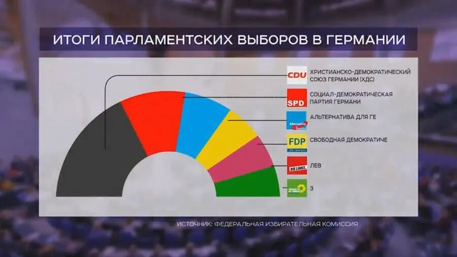 Результаты выборной лотереи