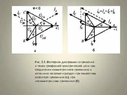 Векторная диаграмма токов и напряжений