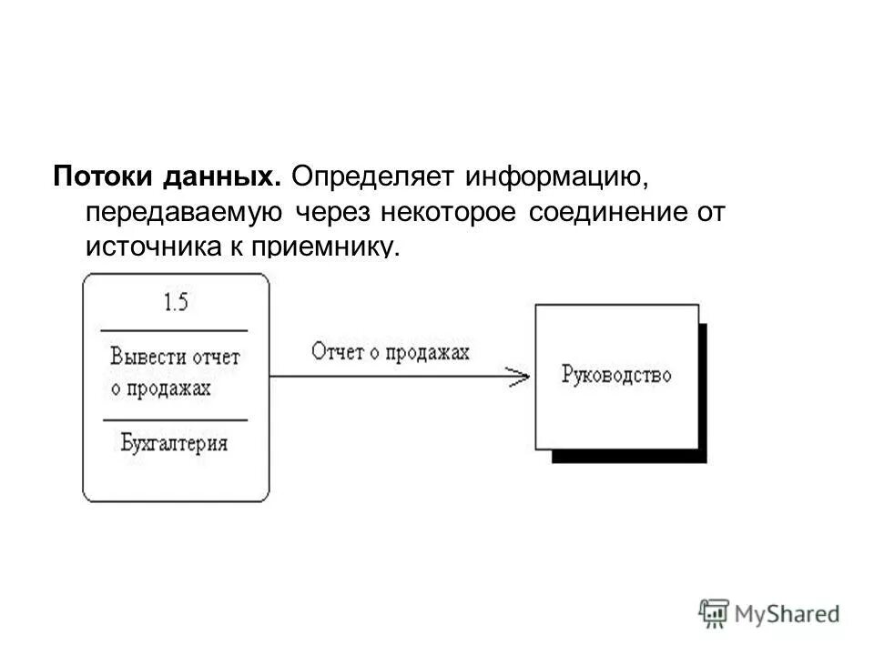 Определение данных тема. Определение данных тема