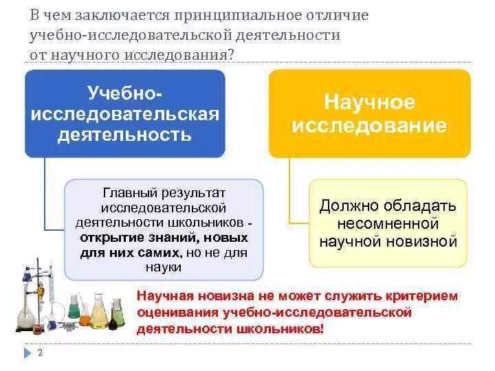 Что отличает учебу от труда обществознание впр. Учебно-исследовательская деятельность отличается от научной. Учебно– исследовательской и научно- исследовательская деят. Отличие научного исследования от учебного. Чем отличается научно-исследовательская работа от исследовательской.