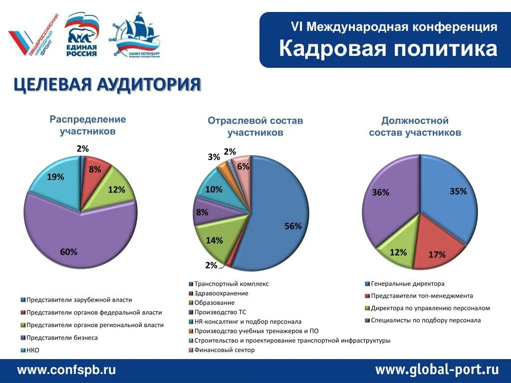 На сколько каналов распределение оптикой. Как осуществляется целевое распределение денег. Целевая аудитория политиков. Распределение целевых. Целевое распределение работы.