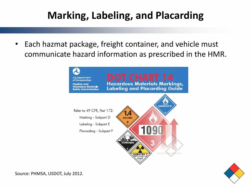 Mark and markings. Marking and labeling. Container Label Mark. Marking and labeling your Boxes. Hazard information and Packaging for Supply.